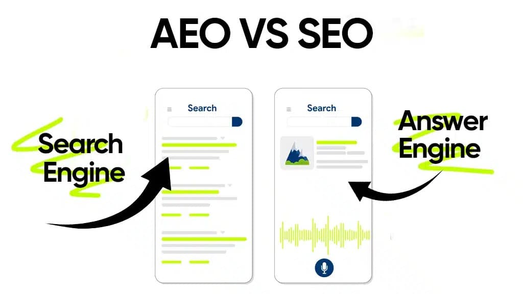 Answer Engine Optimisation vs Search Engine Optimisation